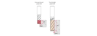 Conventional end mill & Trochoidal end mill